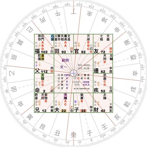 適合自己的方位|房屋方向風水指南：探索8大黃金方位朝向優缺點，找出適合您的。